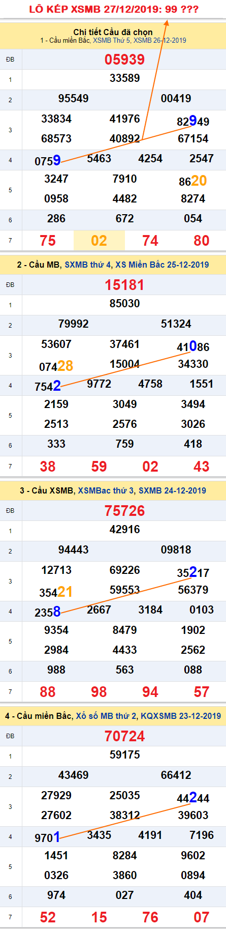 Tham khao an so kep thu nhi - Lo kep XSMB 27-12-2019 Tham khao an so kep thu nhi - Lo kep XSMB 27-12-2019